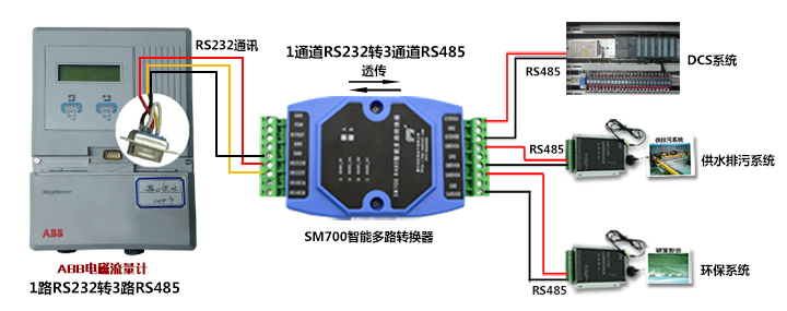 三,产品应用 1.sm700 rs485 在rs232接口流量计实际应用